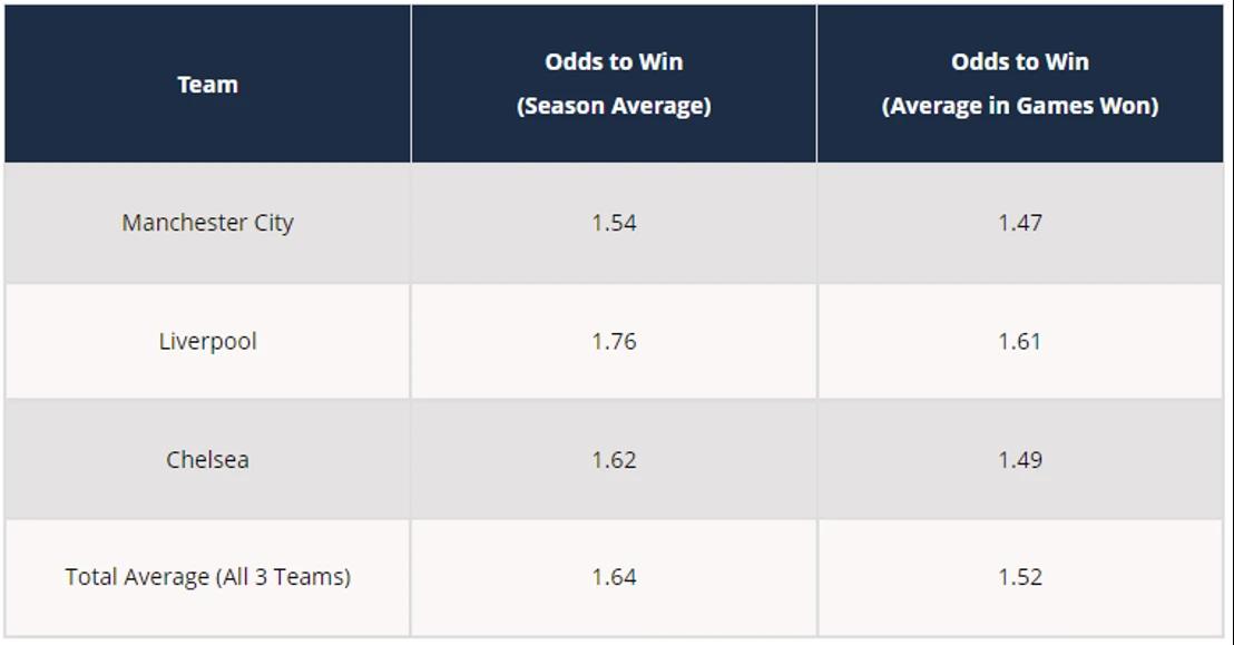 sport win percentages