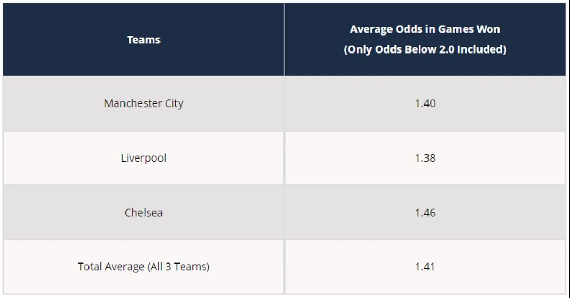 sport win percentages